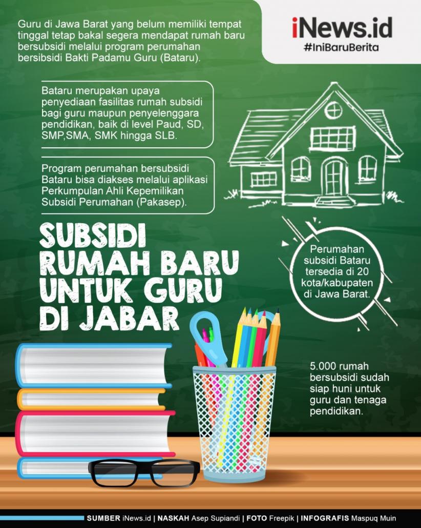 Infografis Subsidi Rumah Baru untuk Guru di Jabar
