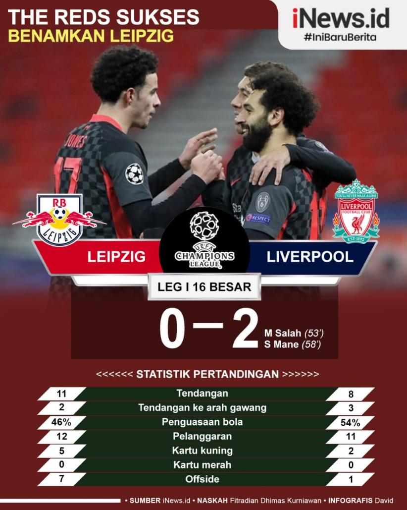 Infografis Mohamed Salah dan Sadio Mane Bantu Liverpool Benamkan RB Leipzig