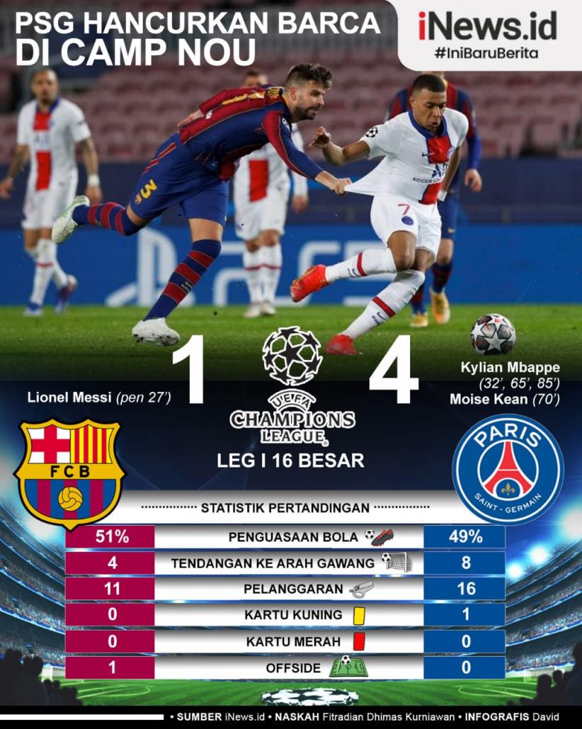 Infografis PSG Bantai Barcelona di Camp Nou, Kylian Mbappe Cetak Hattrick