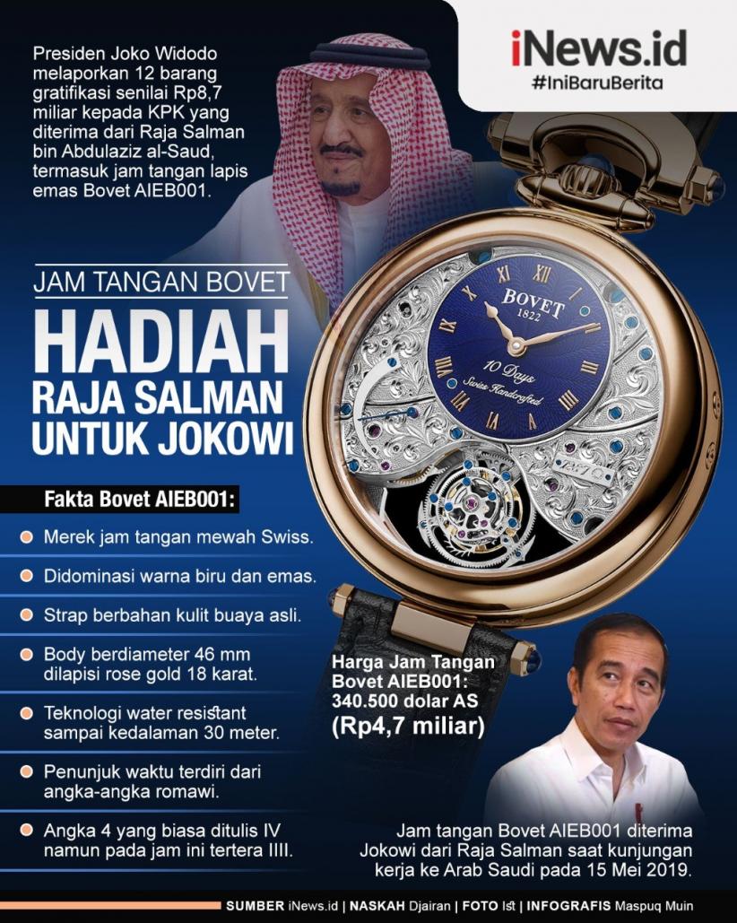 Infografis Jam Tangan Bovet Hadiah Raja Salman Untuk Jokowi Harganya