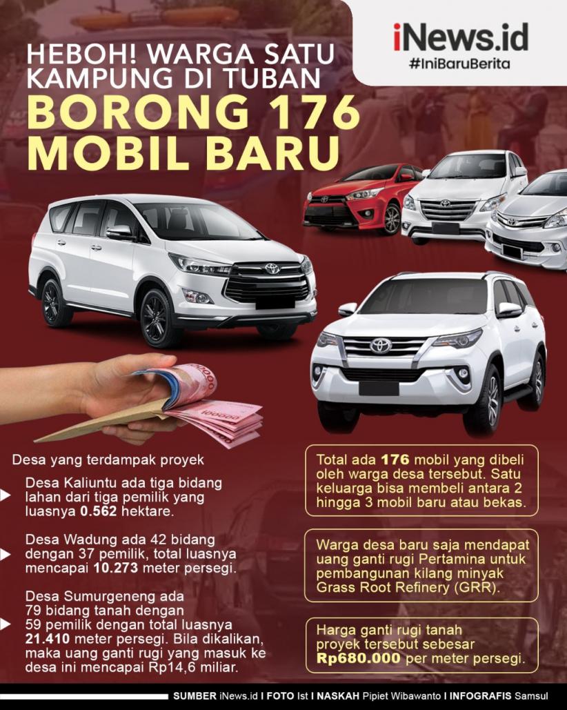 Infografis Warga Satu Kampung di Tuban Borong 176 Mobil Baru