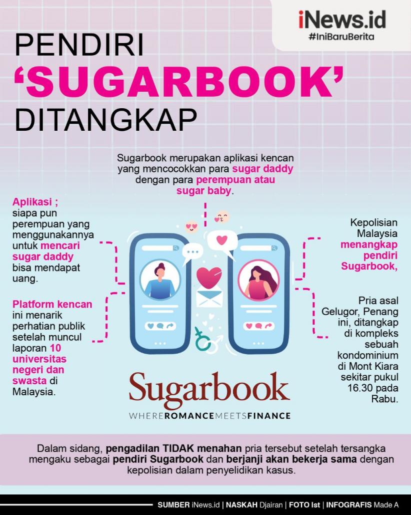 Infografis Pendiri Aplikasi Sugarbook Ditangkap Polisi