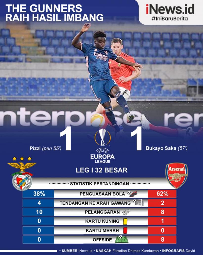Infografis Arsenal Imbangi Benfica di Liga Europa