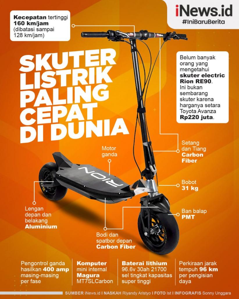 Infografis Skuter Tercepat di Dunia