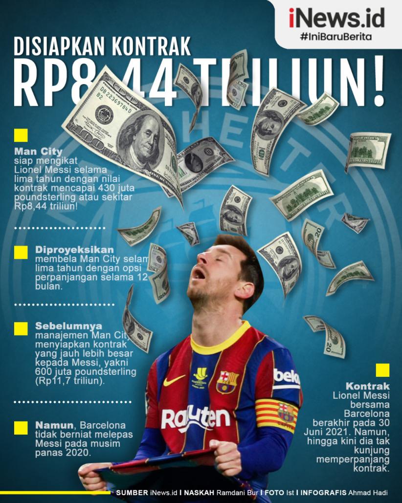 Wow! Megakontrak Rp8,44 Triliun Menunggu Lionel Messi