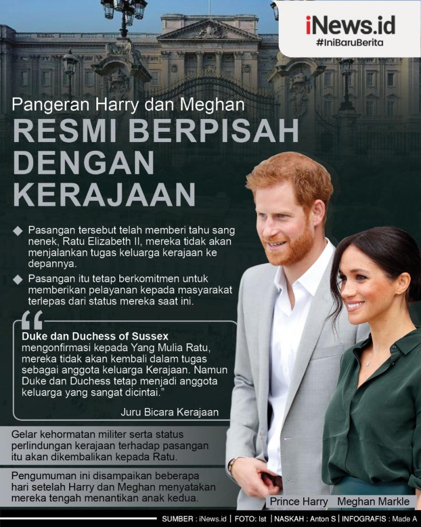 Pangeran Harry Dan Meghan Markle Resmi Berpisah Dengan Keluarga Kerajaan Inggris