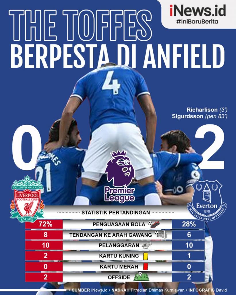 Infografis Everton Pesta di Markas Liverpool