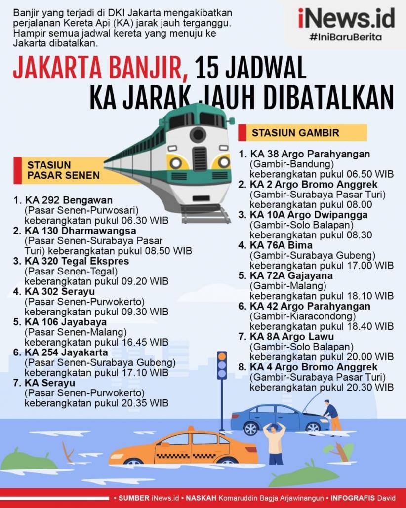 Infografis Perjalanan KA Jarak Jauh Terganggu Banjir