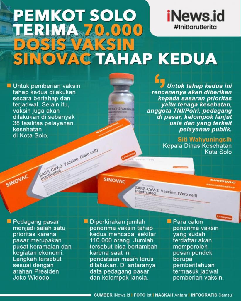 Infografis Pemkot Solo Terima 70.000 Dosis Vaksin Sinovac Tahap Kedua