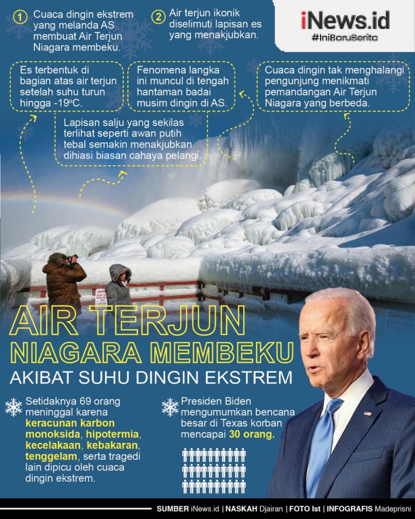 Infografis Air Terjun Niagara Membeku karena Suhu Dingin