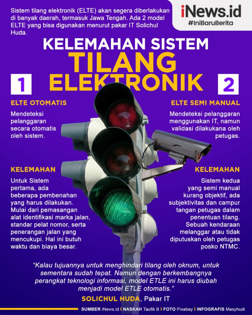 Infografis Kelemahan Sistem Tilang Elektronik