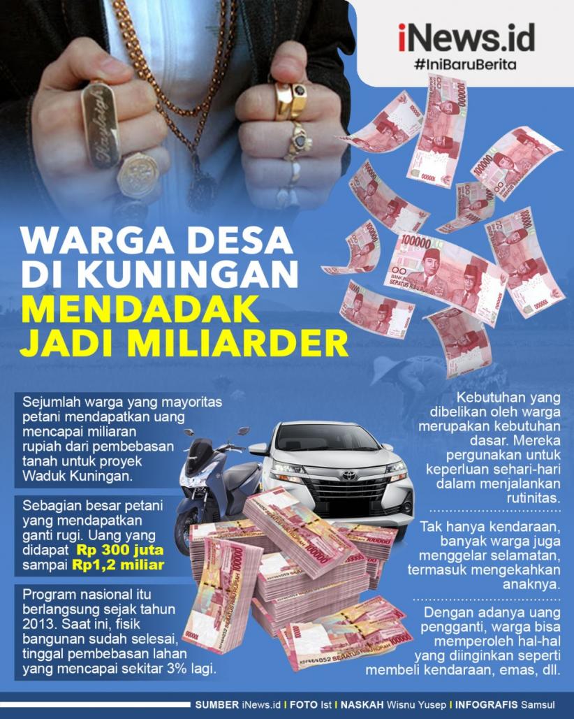 Infografis Warga Desa di Kuningan Mendadak Jadi Miliarder