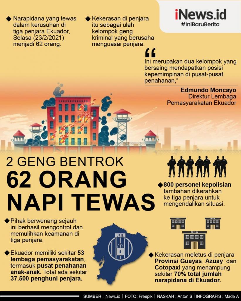 Infografis 3 Penjara Rusuh, 62 Napi Tewas
