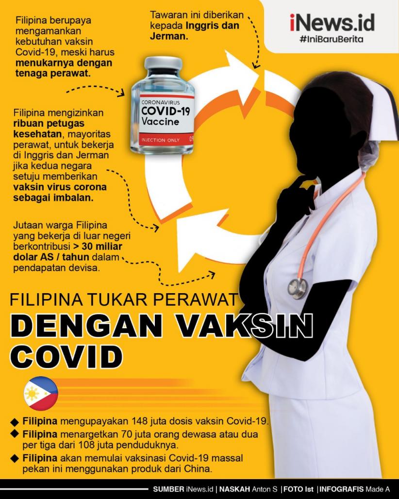 Filipina Rela Tukar Perawat dengan Vaksin Covid