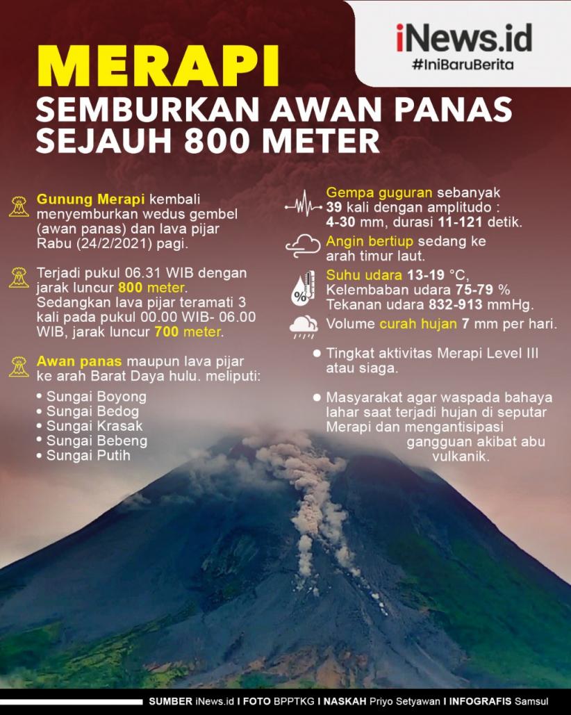 Infografis Gunung Merapi Semburkan Awan Panas Sejauh 800 Meter