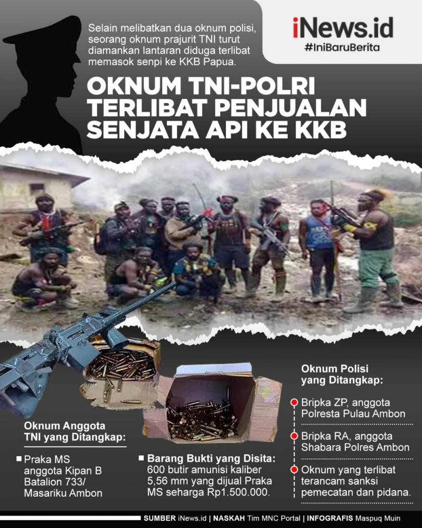 Infografis Oknum Tni Polri Terlibat Penjualan Senjata Api Ke Kkb Papua