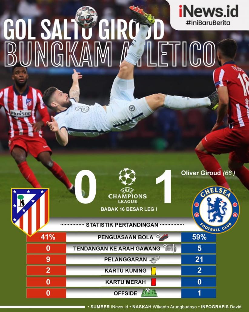 Infografis Gol Salto Giroud Bawa Chelsea Bungkam Atletico