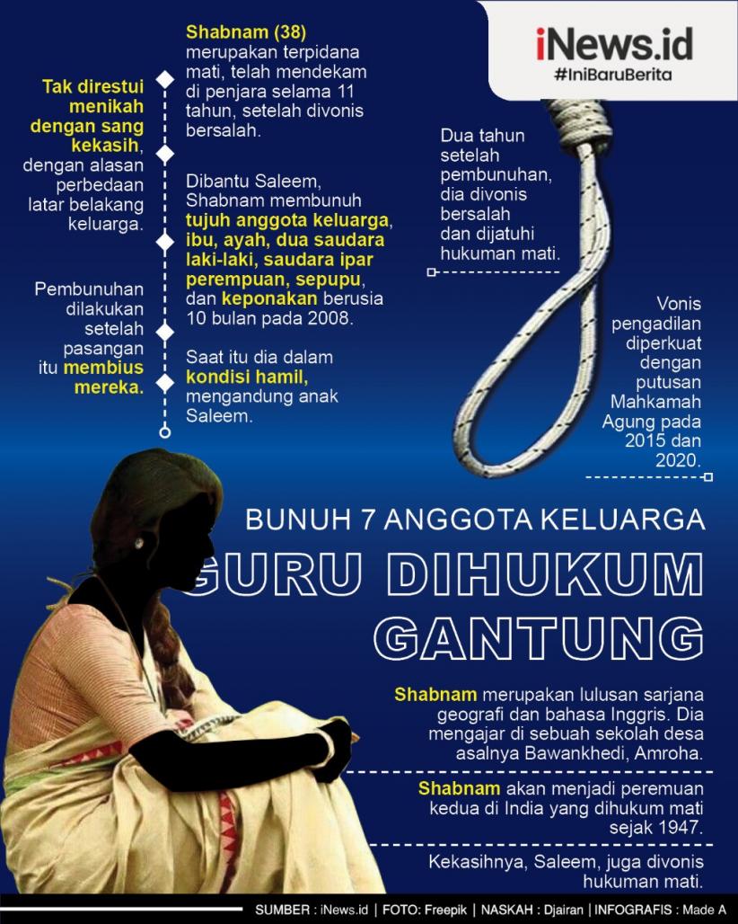 Bunuh 7 Anggota Keluarga, Guru Dihukum Gantung