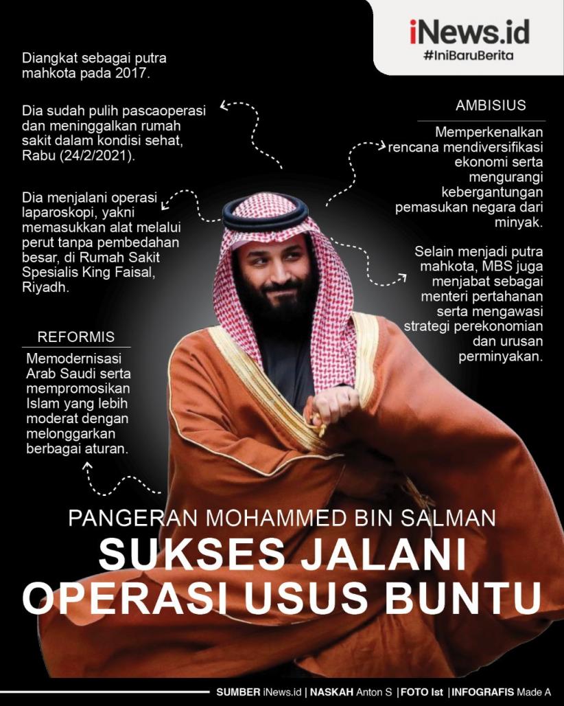 Infografis Pangeran Muhammad bin Salman Sukses Jalani Operasi Usus Buntu