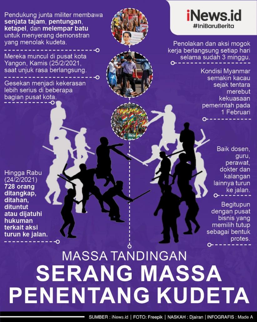 Infografis Massa Tandingan Serang Demonstran Penentang Kudeta
