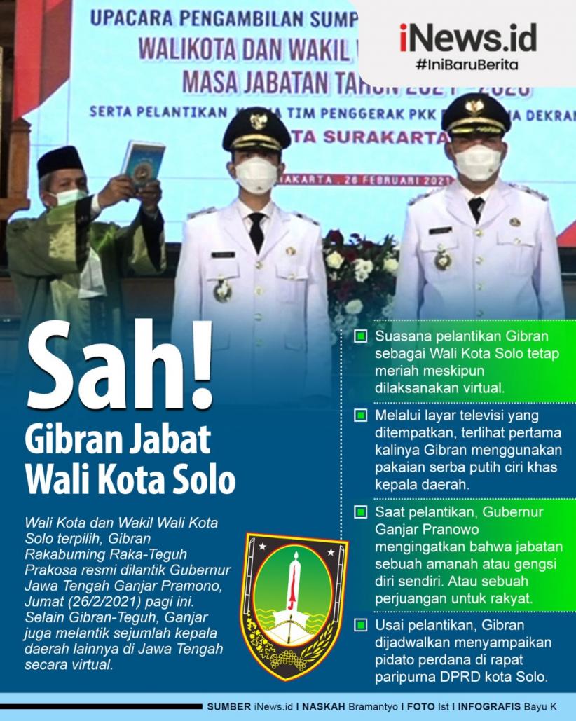 Infografis Gibran Rakabuming Raka Sah Jabat Wali Kota Solo