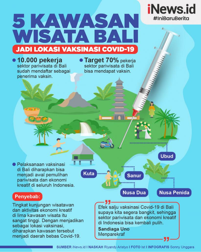 Infografis Bali Destinasi Wisata Terpopuler Di Dunia 2077