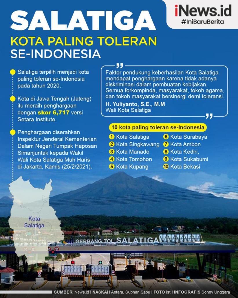Infografis Salatiga Jadi Kota Paling Toleran se-Indonesia