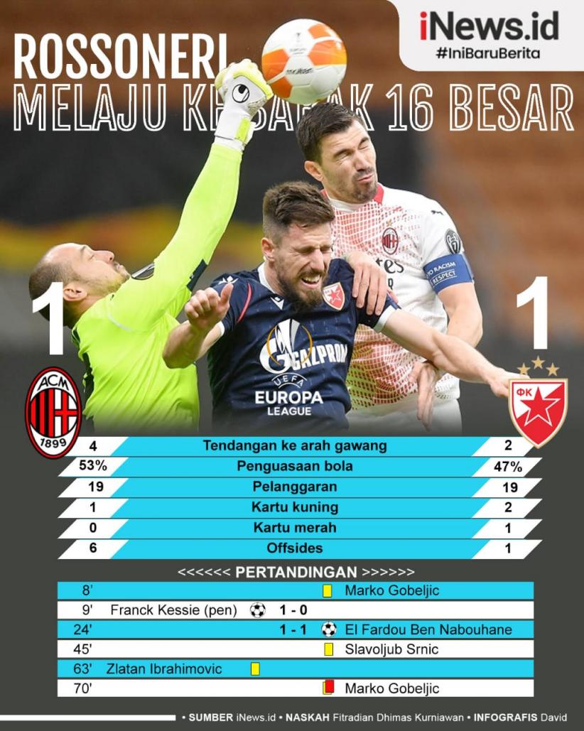 Infografis AC Milan Melaju ke 16 Besar Liga Europa
