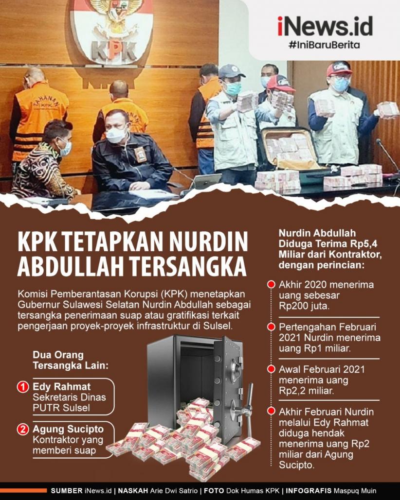 Infografis KPK Tetapkan Nurdin Abdullah sebagai Tersangka Penerima Suap