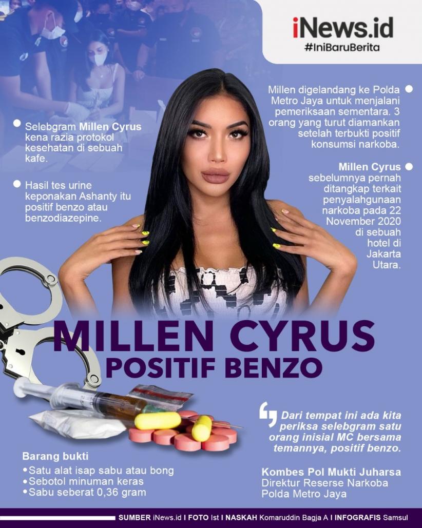 Infografis Millen Cyrus Tertangkap Lagi Kasus Narkoba