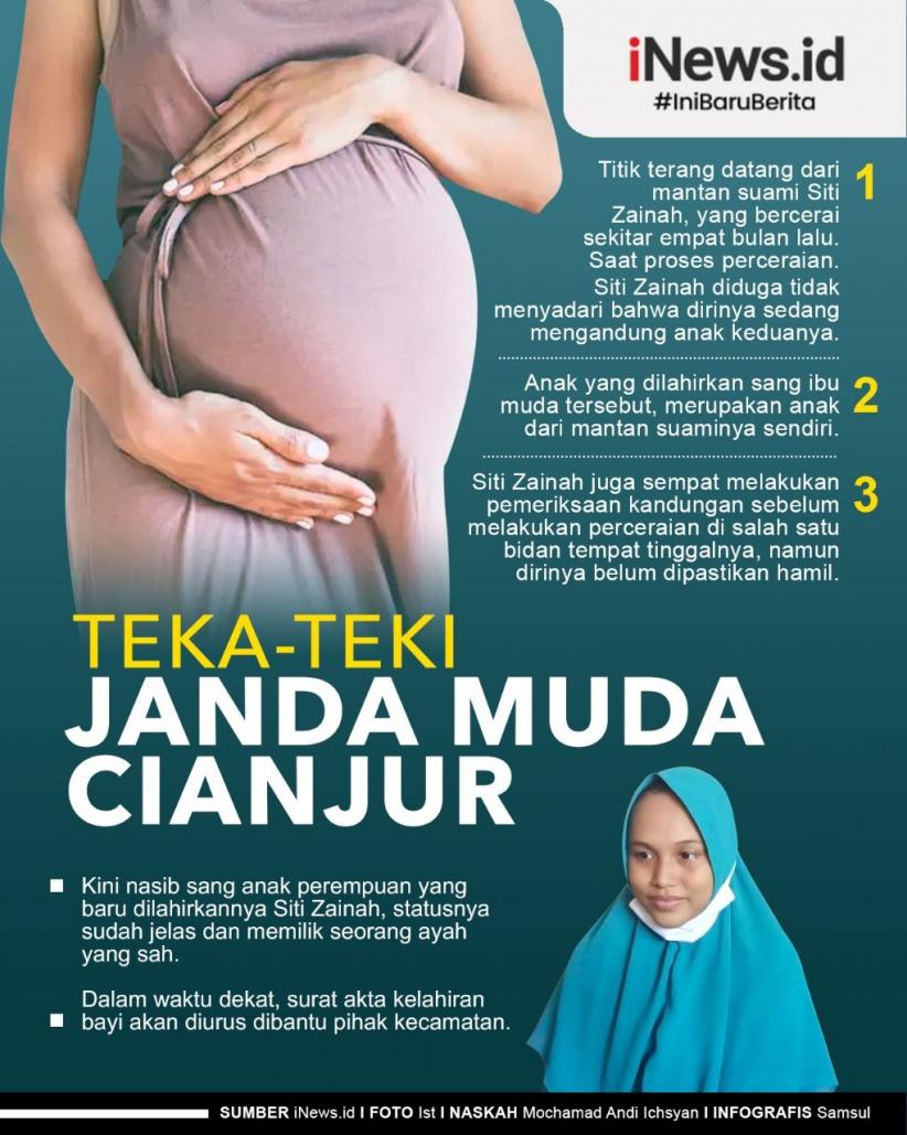 Infografis Teka-Teki Janda Muda di Cianjur Melahirkan dalam 1 Jam