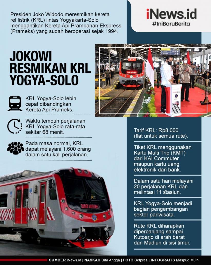 Infografis Presiden Jokowi Resmikan KRL Yogya-Solo