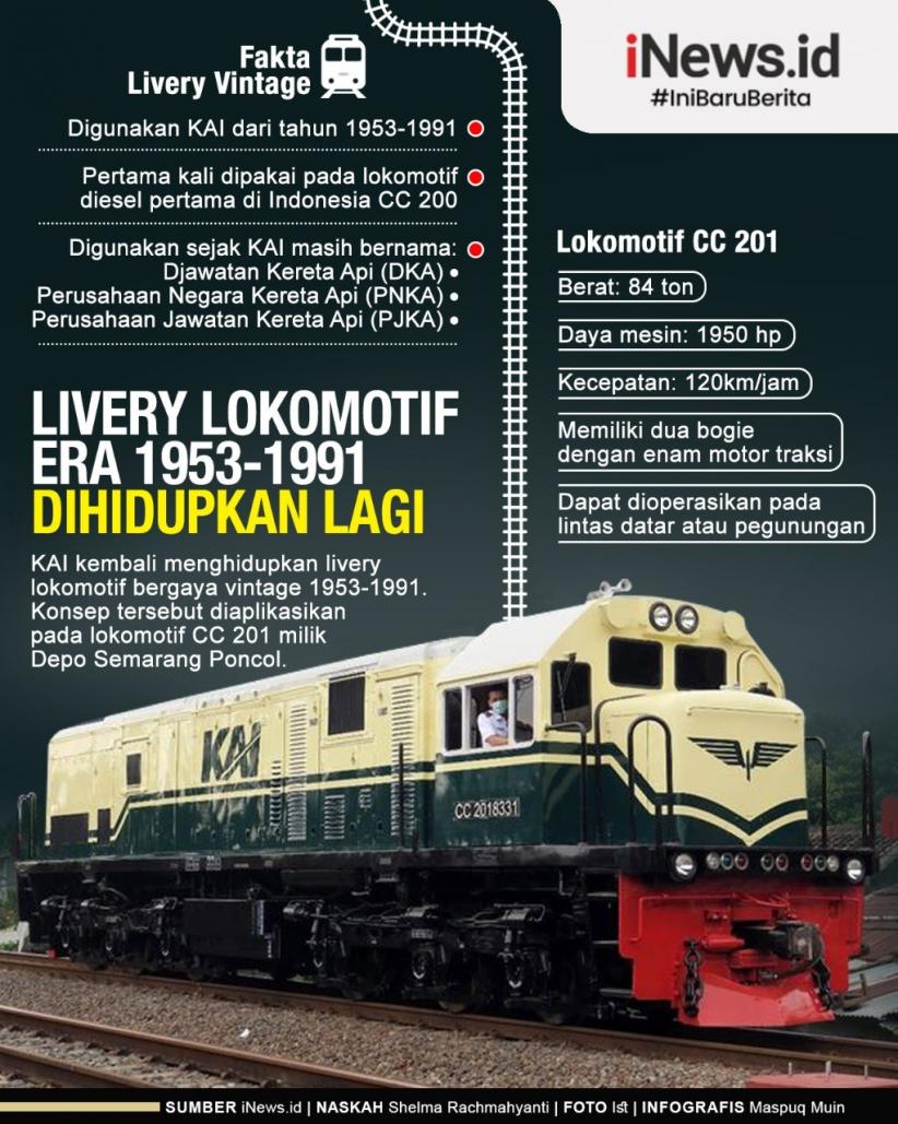 Infografis Livery Lokomotif Era 1953-1991 Dihidupkan Lagi