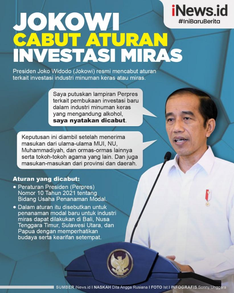 Infografis Jokowi Cabut Aturan Investasi Miras