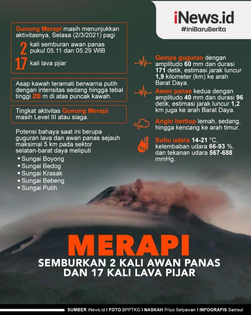 Infografis Merapi Semburkan 2 Kali Awan Panas dan 17 Kali Lava Pijar
