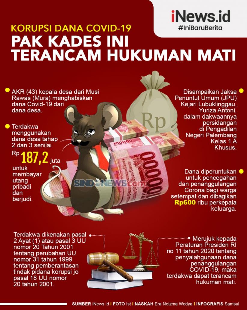 Infografis Korupsi Dana Covid-19, Kades Ini Terancam Hukuman Mati