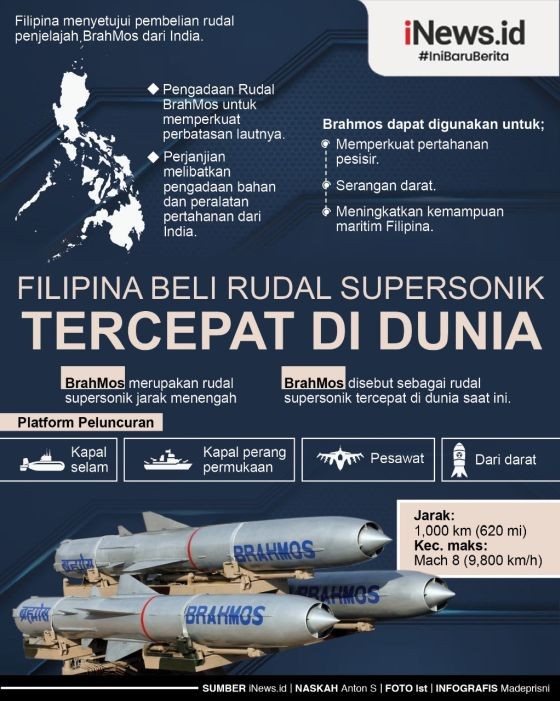 Infografis Filipina Beli Rudal Supersonik Tercepat di Dunia untuk Hadapi Ancaman China