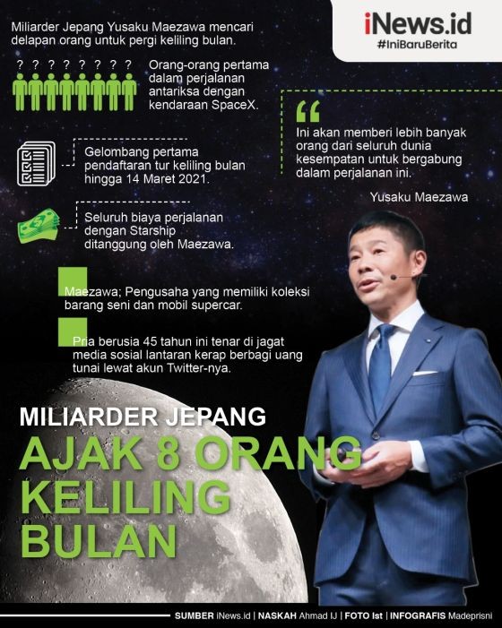 Infografis Miliarder Jepang Ajak 8 Orang Keliling Bulan