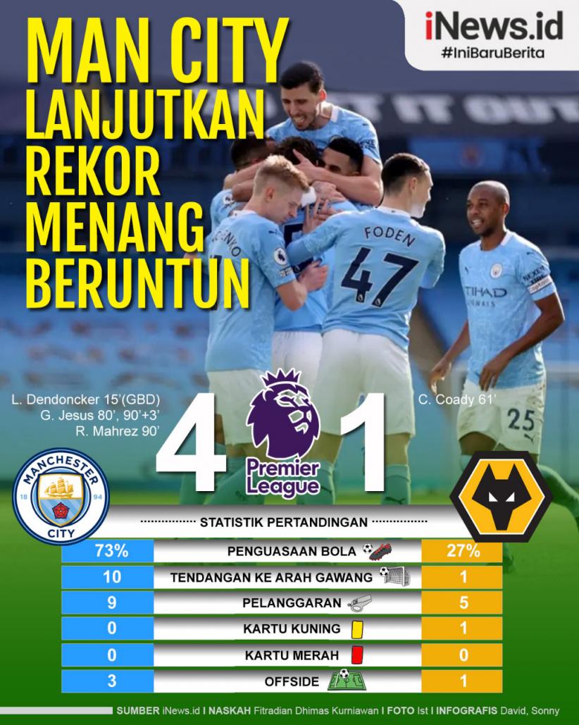 Infografis Man City Lanjutkan Rekor 21 Kemenangan Beruntun