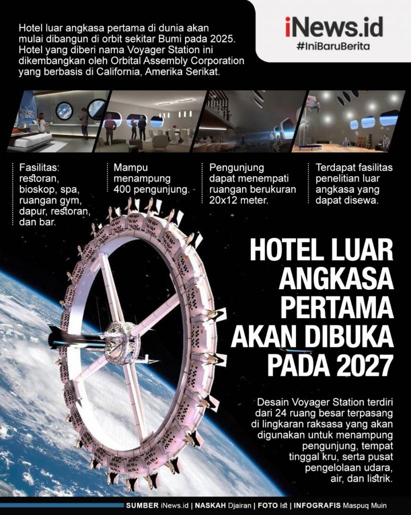 Hotel Luar Angkasa Pertama Akan Dibuka 2027