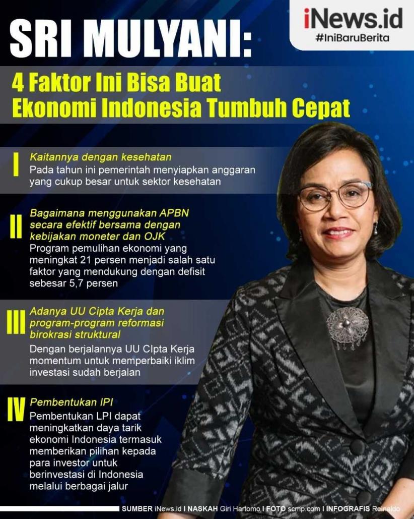 Infografis 4 Faktor Bisa Buat Ekonomi Indonesia Tumbuh Cepat