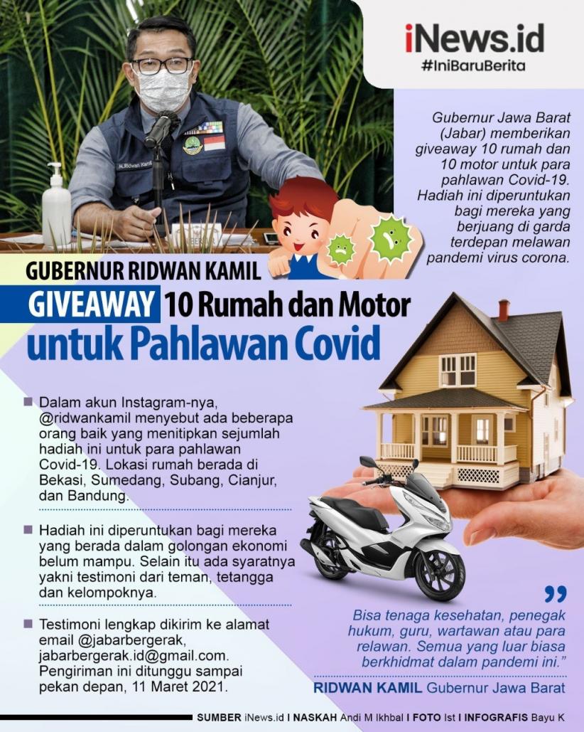 Infografis Giveaway 10 Rumah dan 10 Motor Bagi Pahlawan Covid