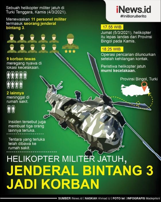 Infografis Helikopter Militer Turki Jatuh Tewaskan 11 Orang termasuk Jenderal
