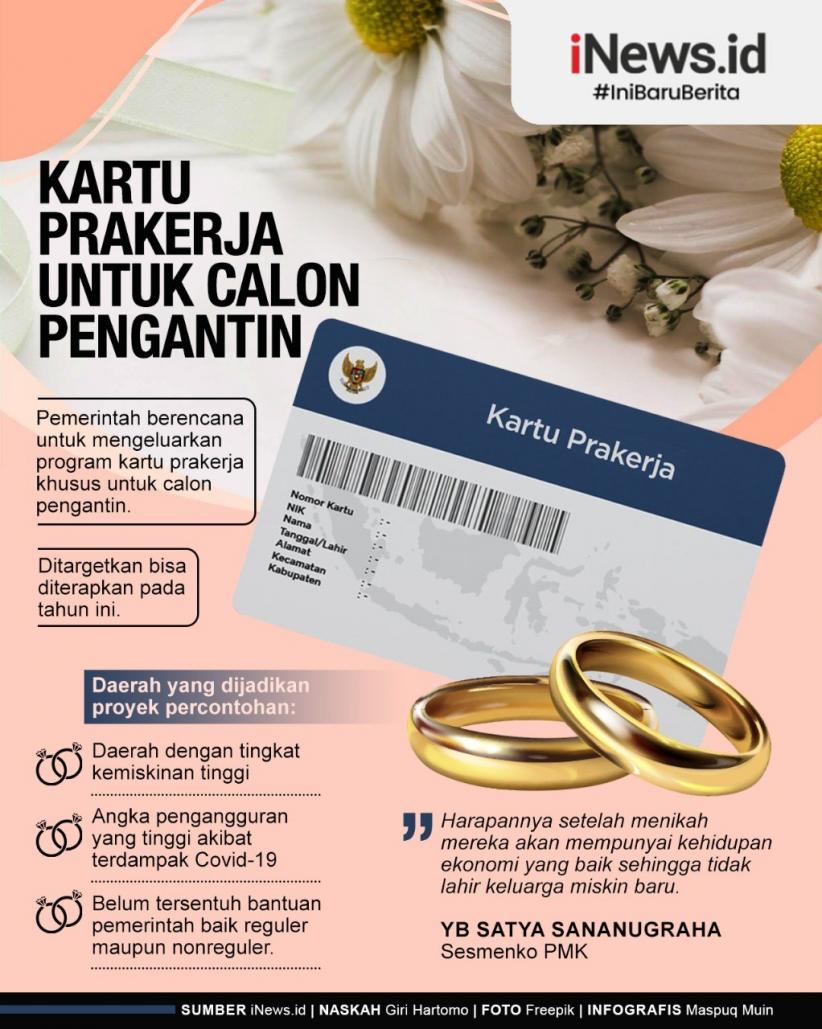 Infografis Kartu Prakerja Untuk Calon Pengantin