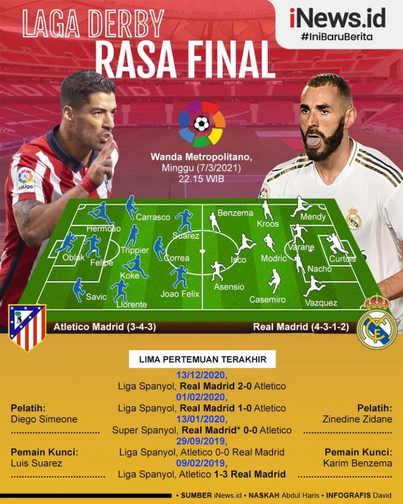 Infografis Atletico Madrid Vs Real Madrid: Derby Rasa Final