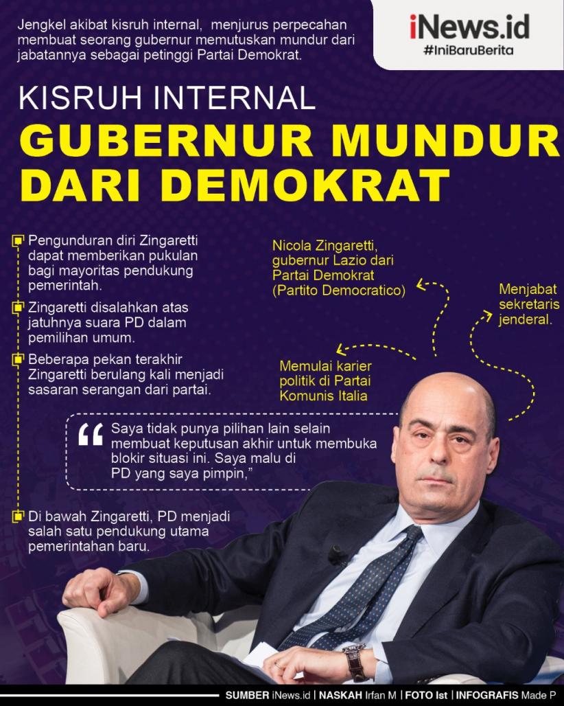 Infografis Gubernur Mundur dari Partai Demokrat