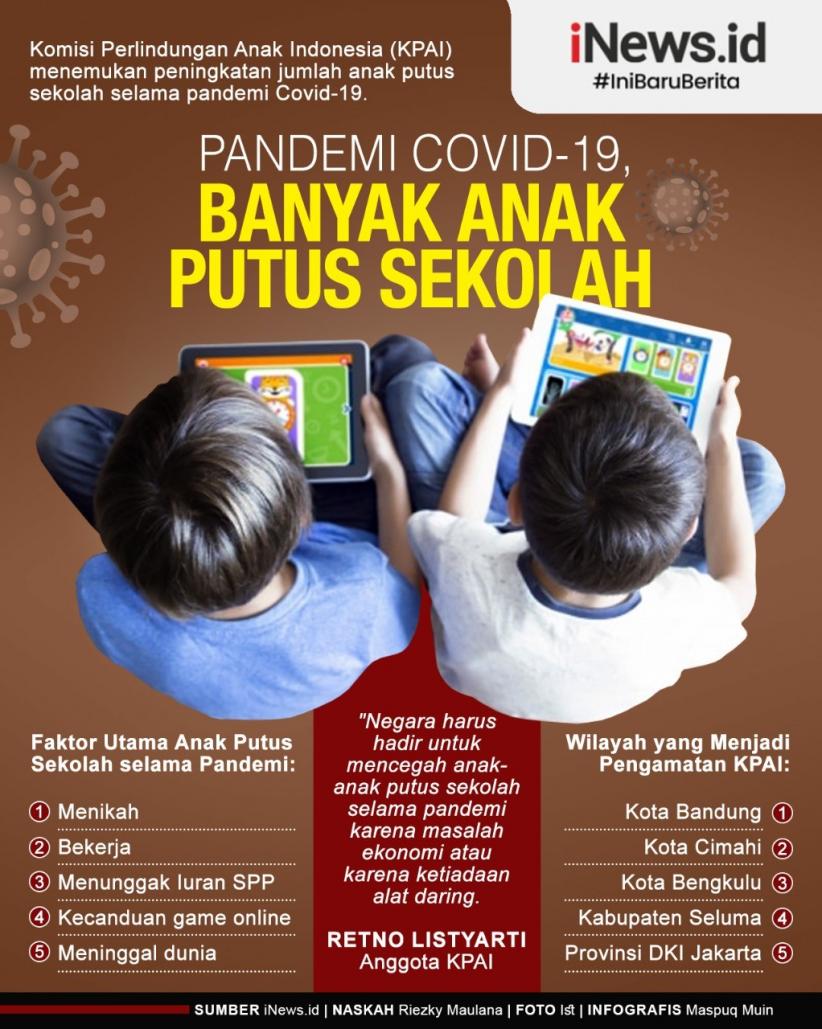 Infografis Putus Sekolah Gara-Gara Pandemi Covid-19
