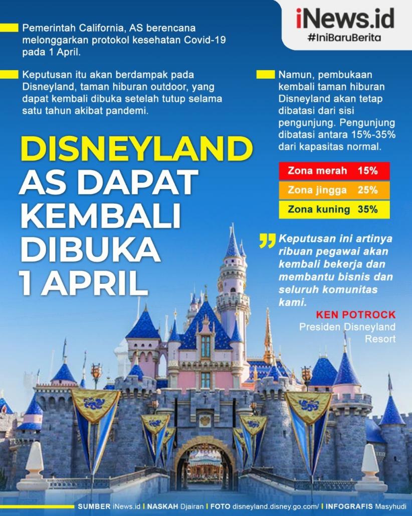 Infografis Disneyland Kemungkinan Dibuka Bulan Depan