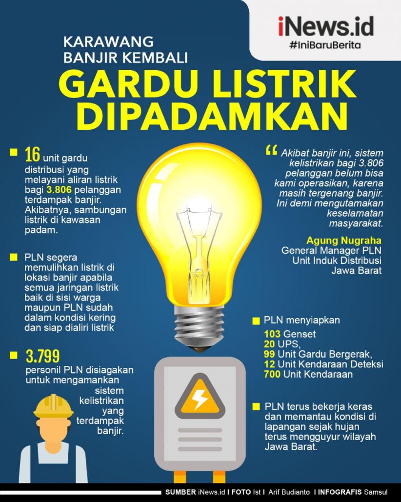 Infografis Karawang Kembali Dilanda Banjir, Gardu Listrik Dipadamkam