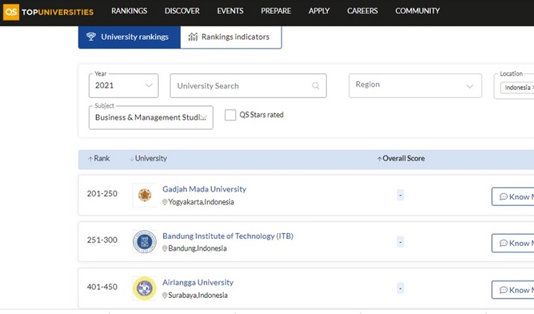 FEB Unair Masuk 3 Besar Akreditasi Internasional QS World 2021  